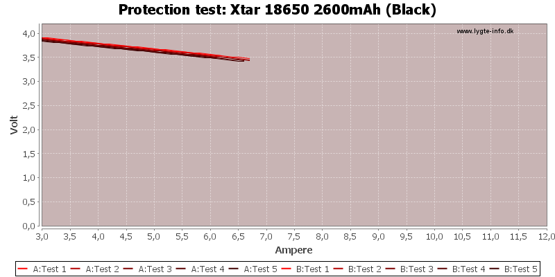 Xtar%2018650%202600mAh%20(Black)-TripCurrent.png