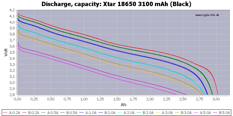 Xtar%2018650%203100%20mAh%20(Black)-Capacity.png