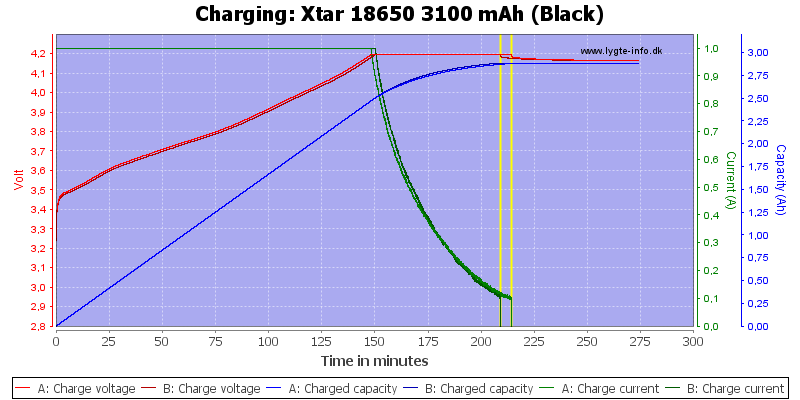 Xtar%2018650%203100%20mAh%20(Black)-Charge.png