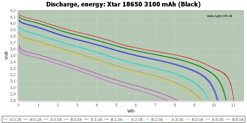 Xtar%2018650%203100%20mAh%20(Black)-Energy.png