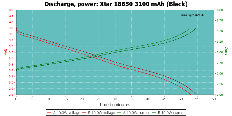 Xtar%2018650%203100%20mAh%20(Black)-PowerLoadTime.png