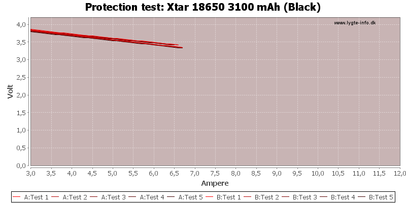 Xtar%2018650%203100%20mAh%20(Black)-TripCurrent.png