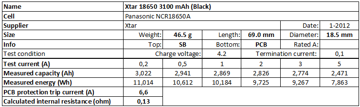 Xtar%2018650%203100%20mAh%20(Black)-info.png