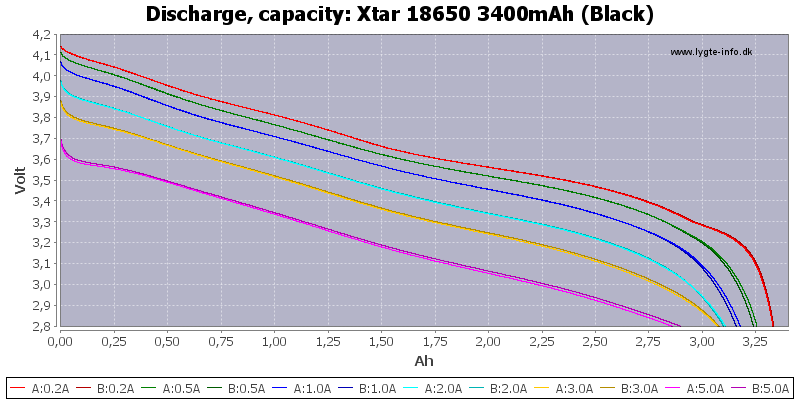 Xtar%2018650%203400mAh%20(Black)-Capacity.png