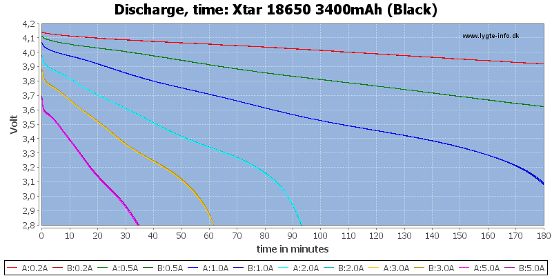 Xtar%2018650%203400mAh%20(Black)-CapacityTime.png