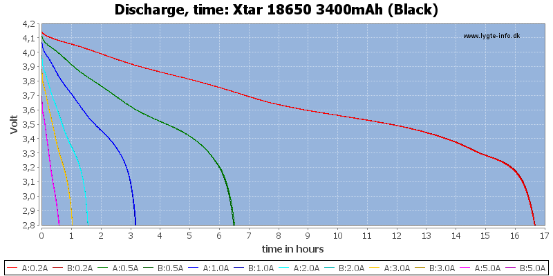 Xtar%2018650%203400mAh%20(Black)-CapacityTimeHours.png