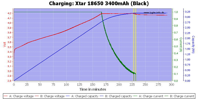 Xtar%2018650%203400mAh%20(Black)-Charge.png