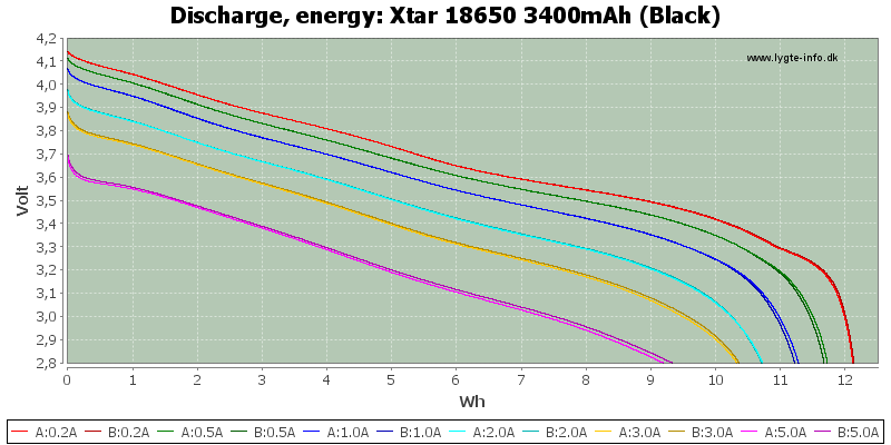 Xtar%2018650%203400mAh%20(Black)-Energy.png