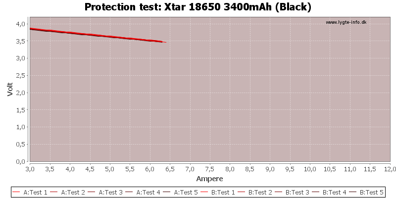 Xtar%2018650%203400mAh%20(Black)-TripCurrent.png