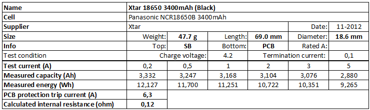 Xtar%2018650%203400mAh%20(Black)-info.png