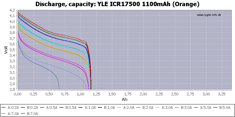 YLE%20ICR17500%201100mAh%20(Orange)-Capacity.png