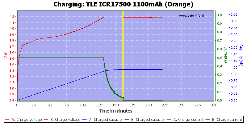 YLE%20ICR17500%201100mAh%20(Orange)-Charge.png