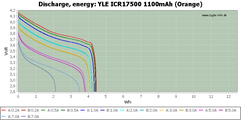 YLE%20ICR17500%201100mAh%20(Orange)-Energy.png