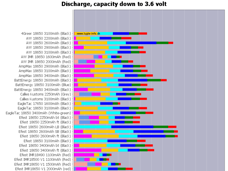 CapacityTo3.6Top.png