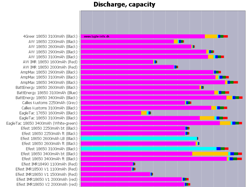 CapacityTop.png