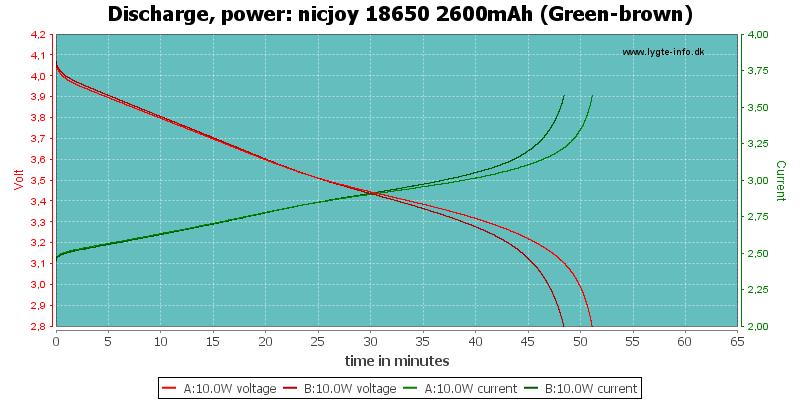 nicjoy%2018650%202600mAh%20(Green-brown)-PowerLoadTime.png