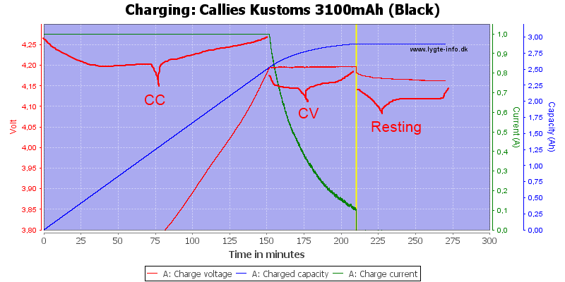 Callies%20Kustoms%203100mAh%20%28Black%29-Charge-zoom-a.png