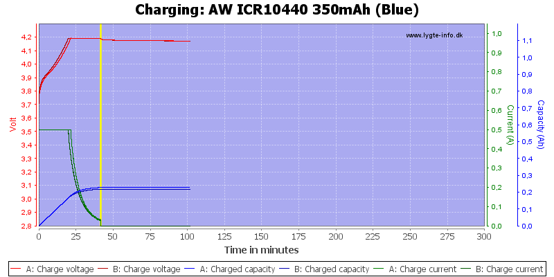 AW%20ICR10440%20350mAh%20(Blue)-Charge.png