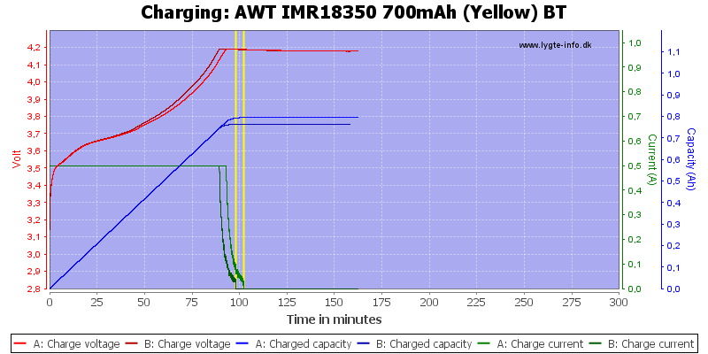 AWT%20IMR18350%20700mAh%20(Yellow)%20BT-Charge.png