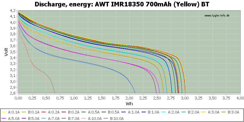 AWT%20IMR18350%20700mAh%20(Yellow)%20BT-Energy.png