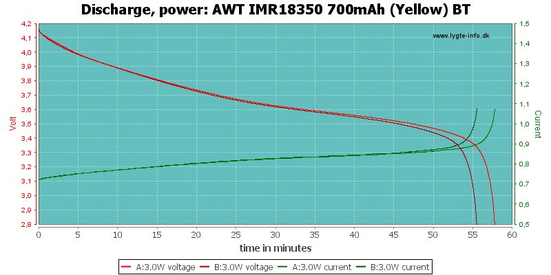 AWT%20IMR18350%20700mAh%20(Yellow)%20BT-PowerLoadTime.png