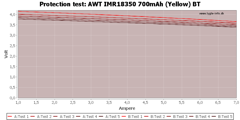 AWT%20IMR18350%20700mAh%20(Yellow)%20BT-TripCurrent.png