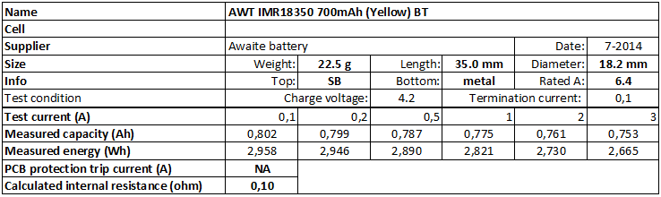 AWT%20IMR18350%20700mAh%20(Yellow)%20BT-info.png