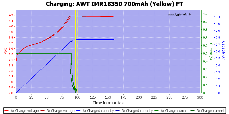AWT%20IMR18350%20700mAh%20(Yellow)%20FT-Charge.png