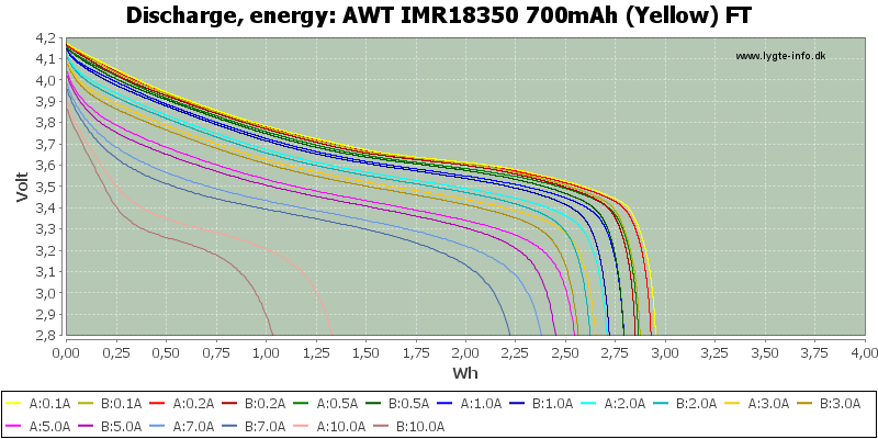 AWT%20IMR18350%20700mAh%20(Yellow)%20FT-Energy.png