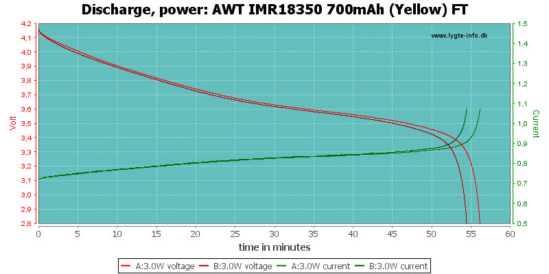 AWT%20IMR18350%20700mAh%20(Yellow)%20FT-PowerLoadTime.png