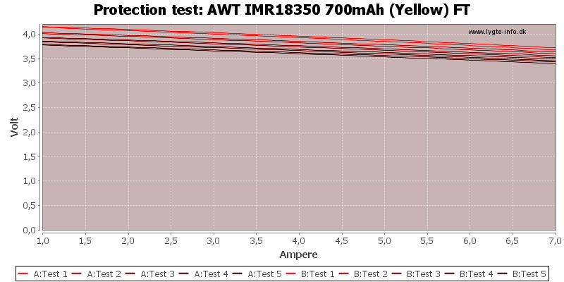 AWT%20IMR18350%20700mAh%20(Yellow)%20FT-TripCurrent.png