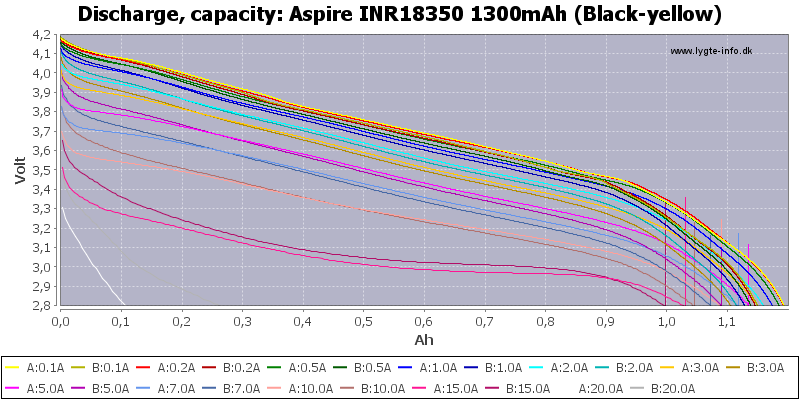 Aspire%20INR18350%201300mAh%20(Black-yellow)-Capacity.png