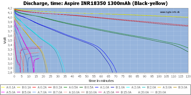 Aspire%20INR18350%201300mAh%20(Black-yellow)-CapacityTime.png