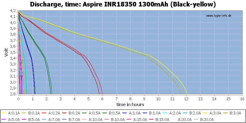 Aspire%20INR18350%201300mAh%20(Black-yellow)-CapacityTimeHours.png