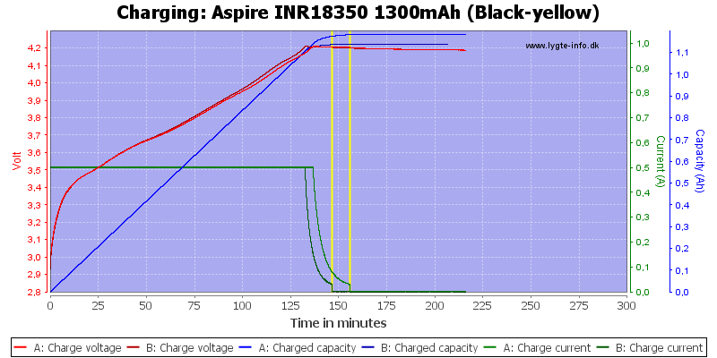 Aspire%20INR18350%201300mAh%20(Black-yellow)-Charge.png