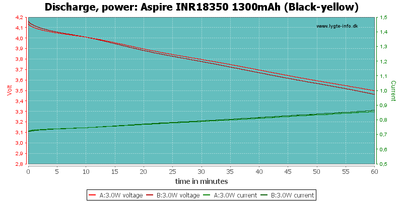 Aspire%20INR18350%201300mAh%20(Black-yellow)-PowerLoadTime.png