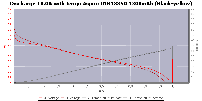 Aspire%20INR18350%201300mAh%20(Black-yellow)-Temp-10.0.png