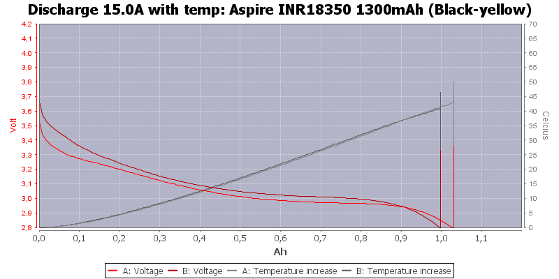 Aspire%20INR18350%201300mAh%20(Black-yellow)-Temp-15.0.png