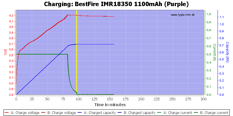 BestFire%20IMR18350%201100mAh%20(Purple)-Charge.png