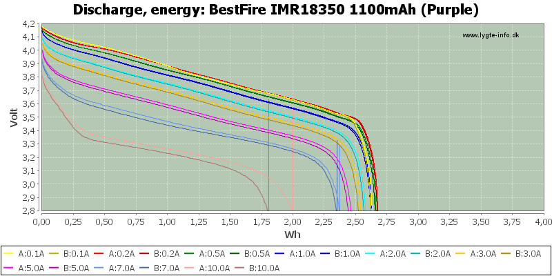 BestFire%20IMR18350%201100mAh%20(Purple)-Energy.png
