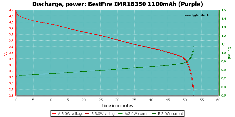 BestFire%20IMR18350%201100mAh%20(Purple)-PowerLoadTime.png