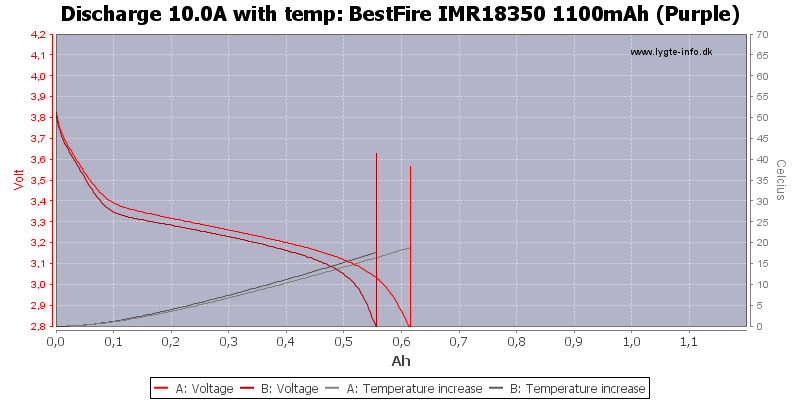 BestFire%20IMR18350%201100mAh%20(Purple)-Temp-10.0.png