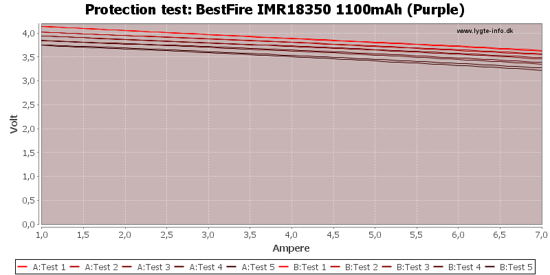 BestFire%20IMR18350%201100mAh%20(Purple)-TripCurrent.png