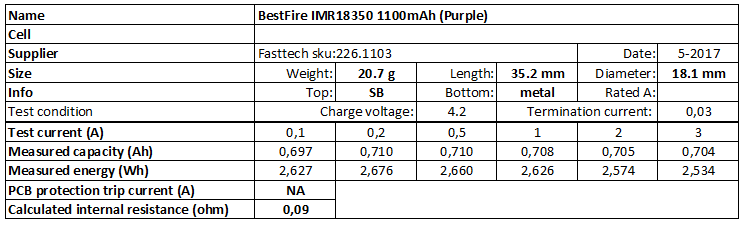 BestFire%20IMR18350%201100mAh%20(Purple)-info.png