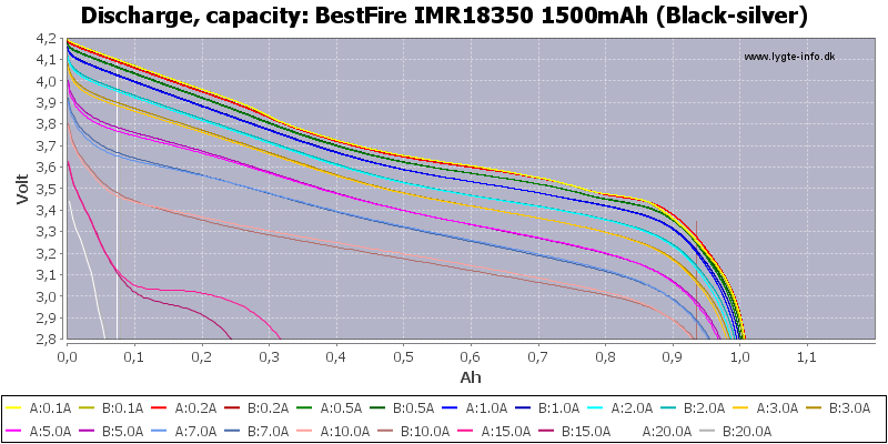 BestFire%20IMR18350%201500mAh%20(Black-silver)-Capacity.png