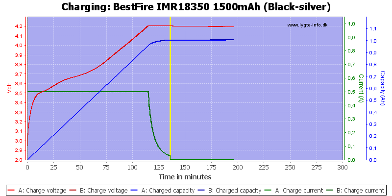 BestFire%20IMR18350%201500mAh%20(Black-silver)-Charge.png