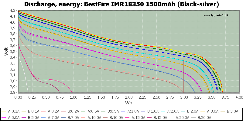 BestFire%20IMR18350%201500mAh%20(Black-silver)-Energy.png