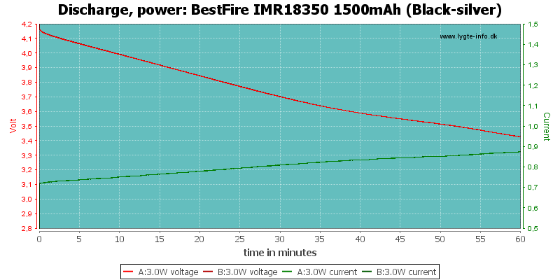 BestFire%20IMR18350%201500mAh%20(Black-silver)-PowerLoadTime.png