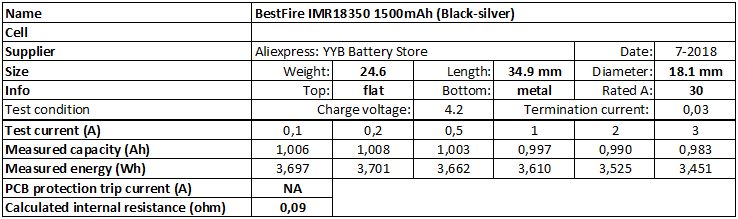 BestFire%20IMR18350%201500mAh%20(Black-silver)-info.png