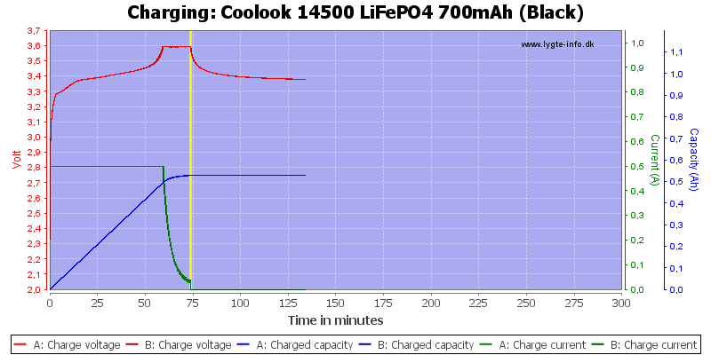 Coolook%2014500%20LiFePO4%20700mAh%20(Black)-Charge.png
